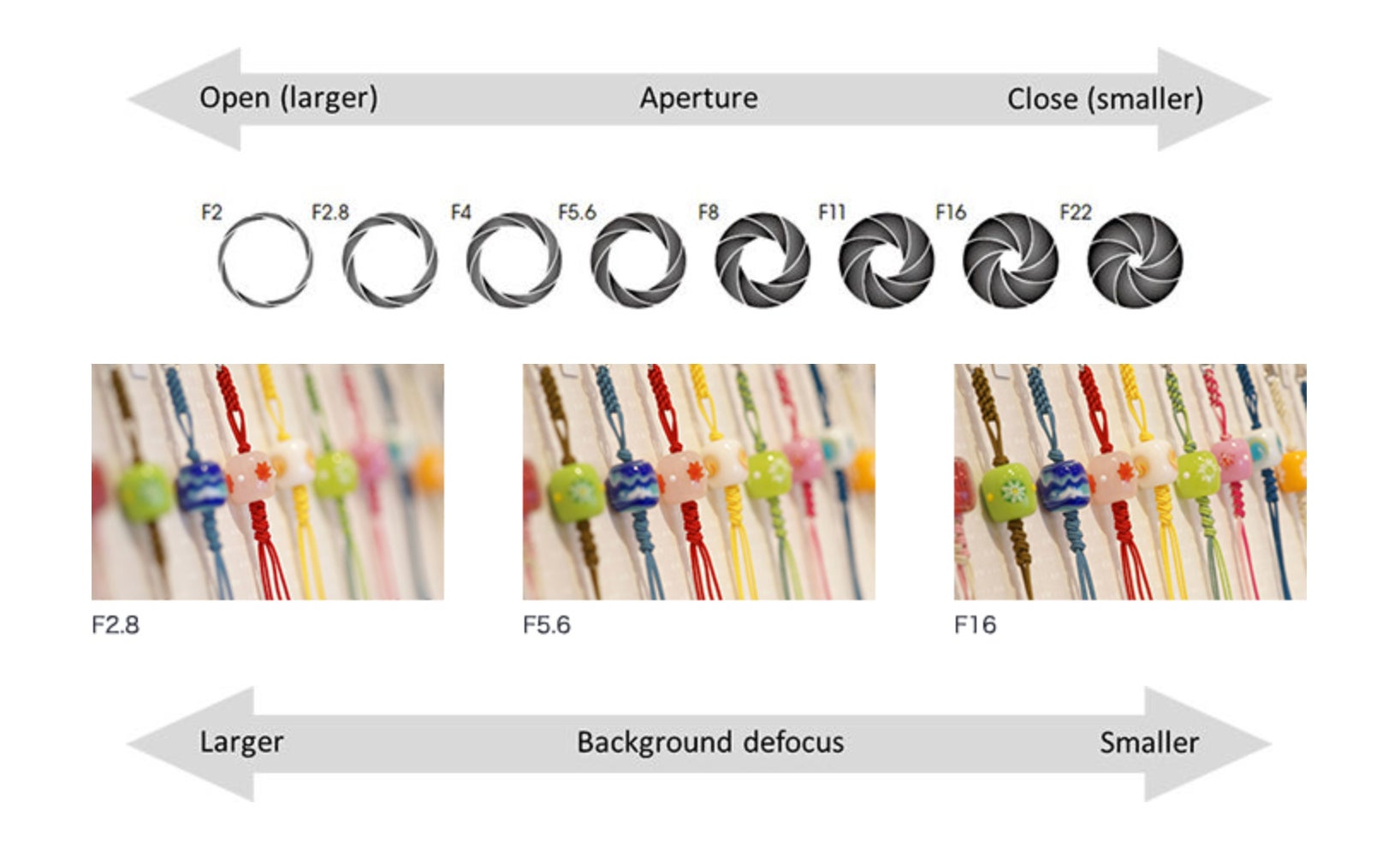 Aperture For Beginners