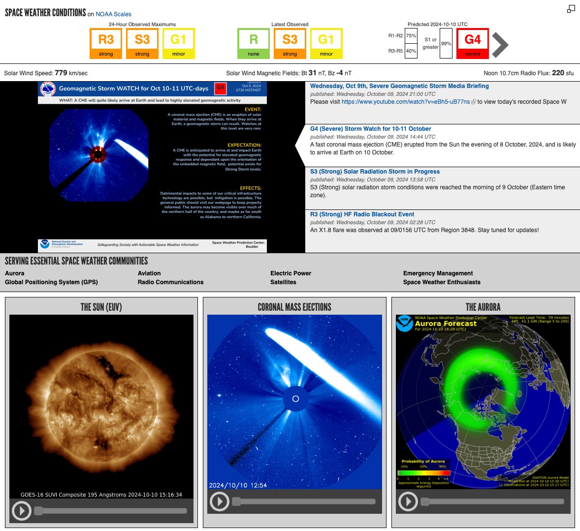 Aurora Watch 2024 Returns