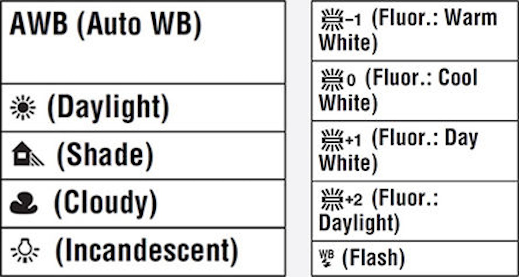 White Balance on Sony Alpha camera