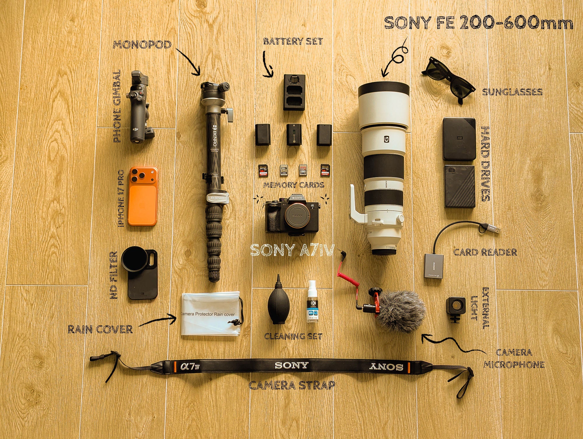 Miguel Bellido López's gear for wildlife photography Miguel Bellido López's gear for wildlife photography