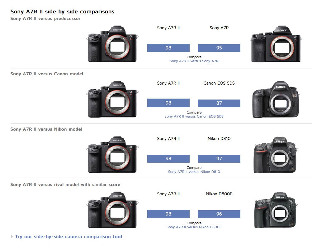 Canon Nikon Comparison Chart